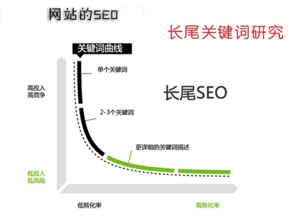 如何利用圖片進(jìn)行網(wǎng)站關(guān)鍵詞優(yōu)化排名